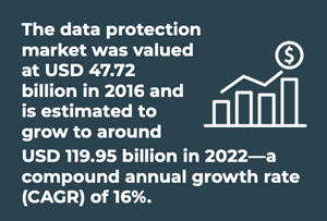 Data Protection market value